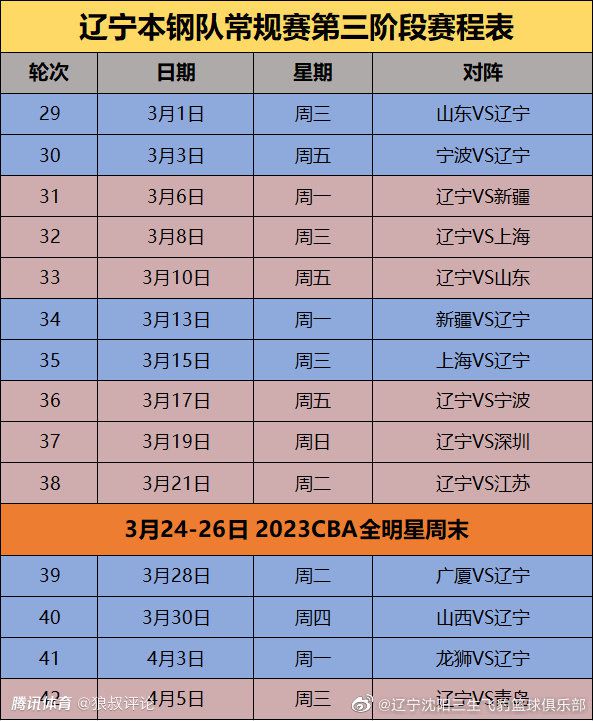 NBA常规赛，雷霆134-115战胜快船。